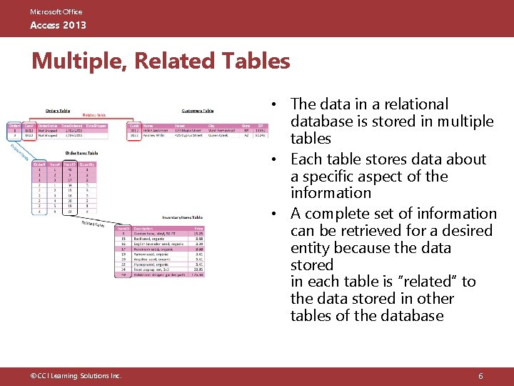 Microsoft Office Access 2013 Multiple, Related Tables • The data in a relational database