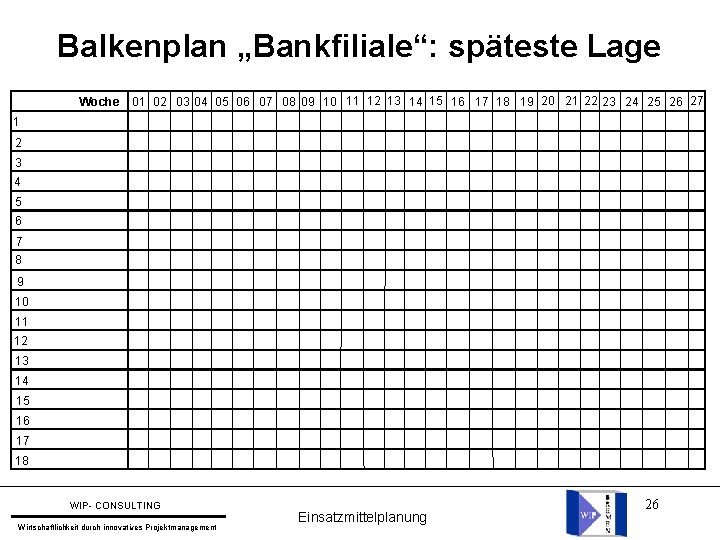 Balkenplan „Bankfiliale“: späteste Lage Woche 01 02 03 04 05 06 07 08 09