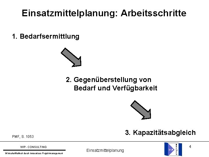 Einsatzmittelplanung: Arbeitsschritte 1. Bedarfsermittlung 2. Gegenüberstellung von Bedarf und Verfügbarkeit 3. Kapazitätsabgleich PMF, S.