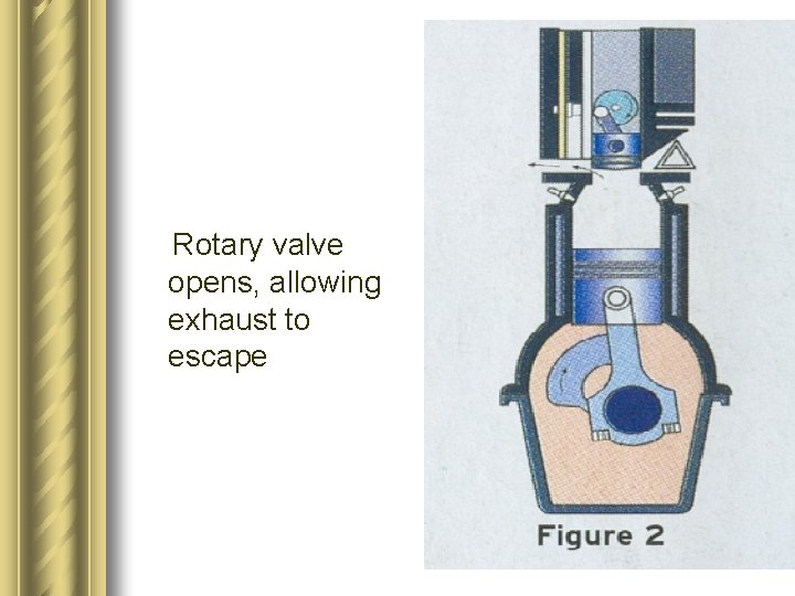 Rotary valve opens, allowing exhaust to escape 