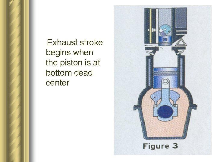 Exhaust stroke begins when the piston is at bottom dead center 