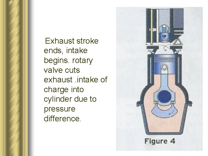 Exhaust stroke ends, intake begins. rotary valve cuts exhaust. intake of charge into cylinder