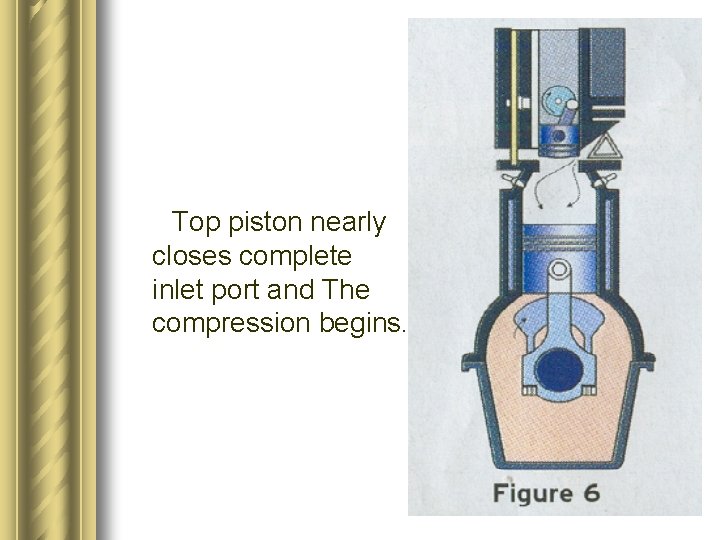 Top piston nearly closes complete inlet port and The compression begins. 