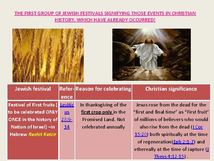 THE FIRST GROUP OF JEWISH FESTIVALS SIGNIFYING THOSE EVENTS IN CHRISTIAN HISTORY, WHICH HAVE