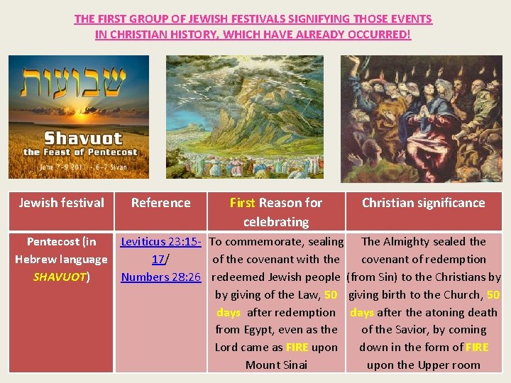 THE FIRST GROUP OF JEWISH FESTIVALS SIGNIFYING THOSE EVENTS IN CHRISTIAN HISTORY, WHICH HAVE