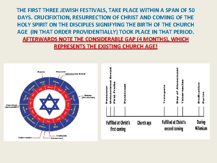 THE FIRST THREE JEWISH FESTIVALS, TAKE PLACE WITHIN A SPAN OF 50 DAYS. CRUCIFIXTION,