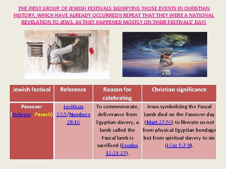 THE FIRST GROUP OF JEWISH FESTIVALS SIGNIFYING THOSE EVENTS IN CHRISTIAN HISTORY, WHICH HAVE