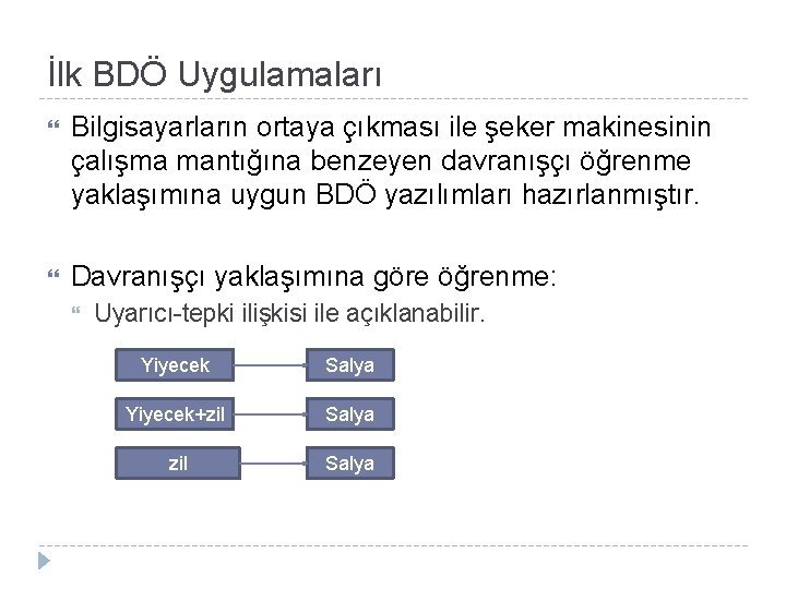 İlk BDÖ Uygulamaları Bilgisayarların ortaya çıkması ile şeker makinesinin çalışma mantığına benzeyen davranışçı öğrenme