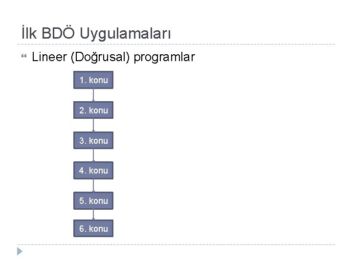 İlk BDÖ Uygulamaları Lineer (Doğrusal) programlar 1. konu 2. konu 3. konu 4. konu