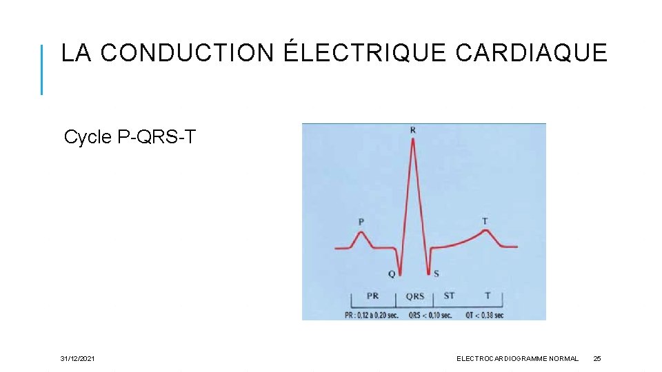 LA CONDUCTION ÉLECTRIQUE CARDIAQUE Cycle P-QRS-T 31/12/2021 ELECTROCARDIOGRAMME NORMAL 25 