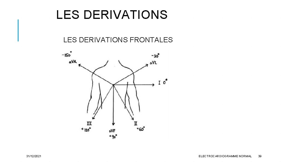 LES DERIVATIONS FRONTALES 31/12/2021 ELECTROCARDIOGRAMME NORMAL 39 