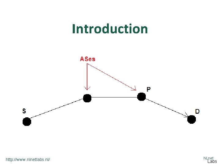 Introduction http: //www. nlnetlabs. nl/ NLnet Labs 