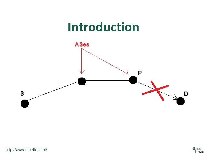 Introduction http: //www. nlnetlabs. nl/ NLnet Labs 