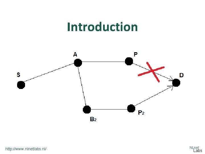 Introduction http: //www. nlnetlabs. nl/ NLnet Labs 