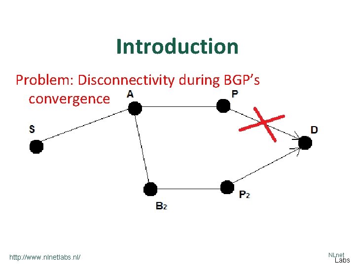 Introduction Problem: Disconnectivity during BGP’s convergence http: //www. nlnetlabs. nl/ NLnet Labs 