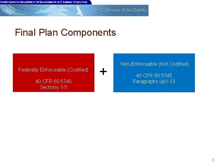 Final Plan Components Federally Enforceable (Codified) 40 CFR 60. 5740 Sections 1 -5 +