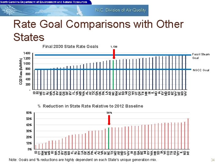 Rate Goal Comparisons with Other States Final 2030 State Rate Goals 1, 136 CO