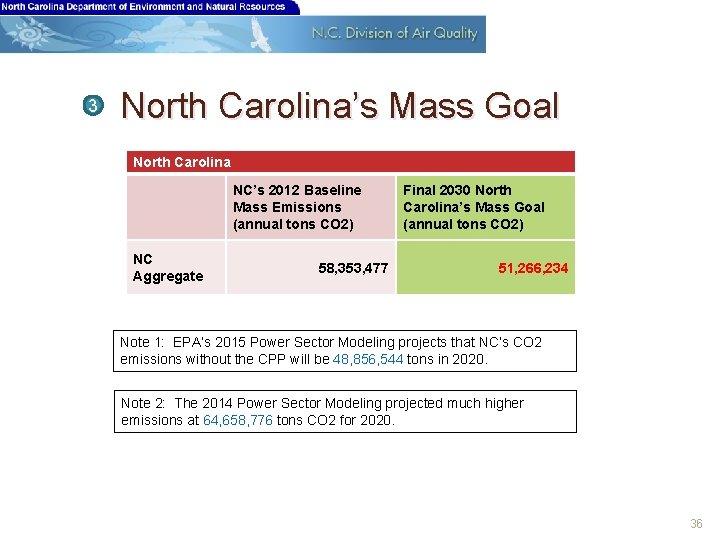 3 North Carolina’s Mass Goal North Carolina NC’s 2012 Baseline Mass Emissions (annual tons