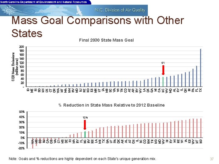 Mass Goal Comparisons with Other States 200 180 160 140 120 100 80 60