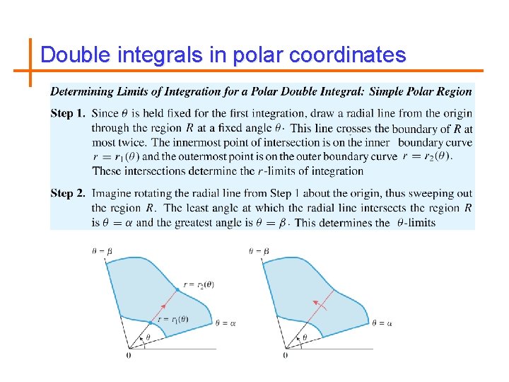 Double integrals in polar coordinates 