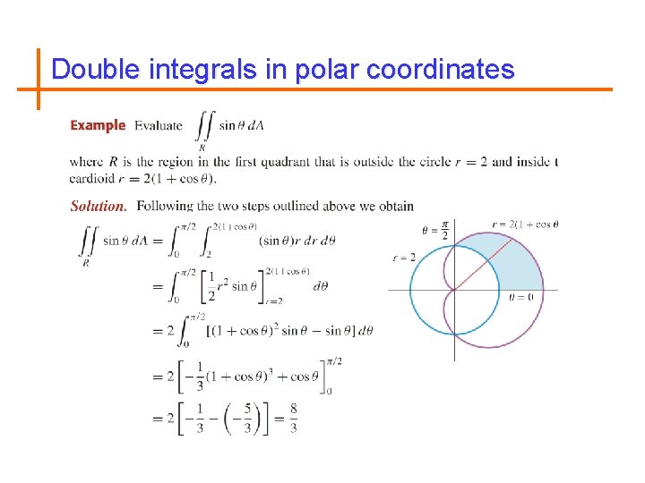 Double integrals in polar coordinates 