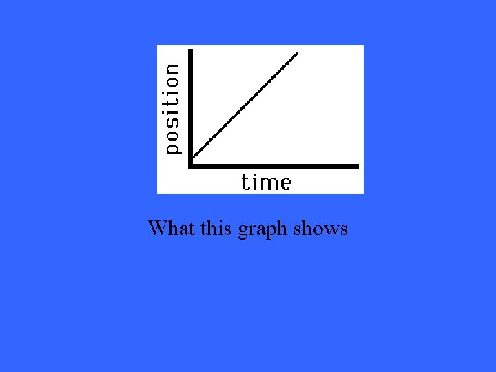 What this graph shows 