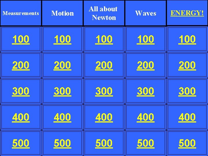 Measurements Motion All about Newton 100 100 100 200 200 200 300 300 300