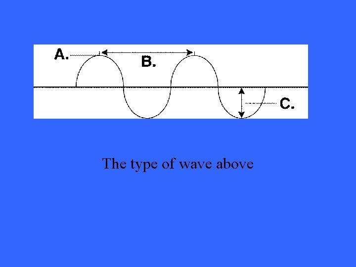 The type of wave above 