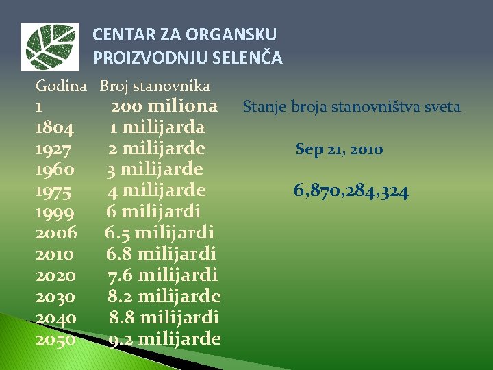 CENTAR ZA ORGANSKU PROIZVODNJU SELENČA Godina Broj stanovnika 1 1804 1927 1960 1975 1999