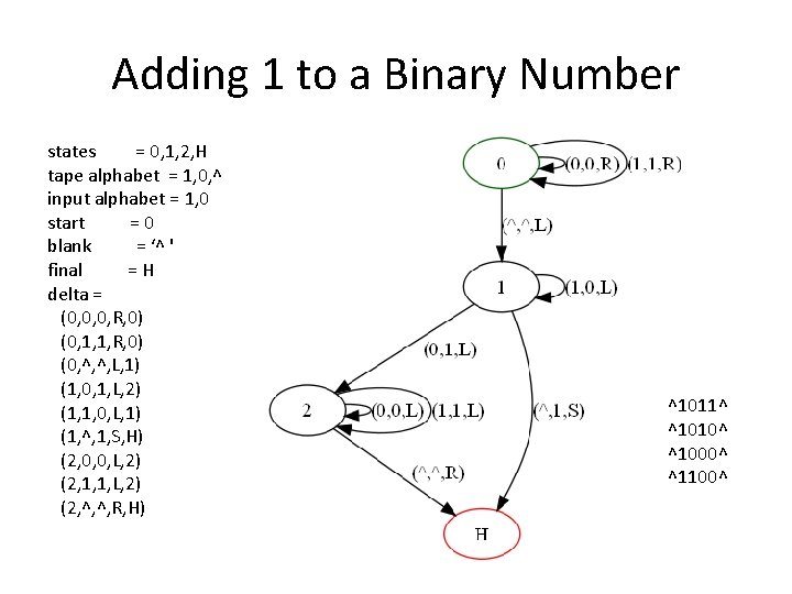 Adding 1 to a Binary Number states = 0, 1, 2, H tape alphabet