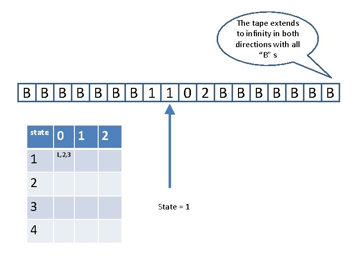 The tape extends to infinity in both directions with all “B” s B B