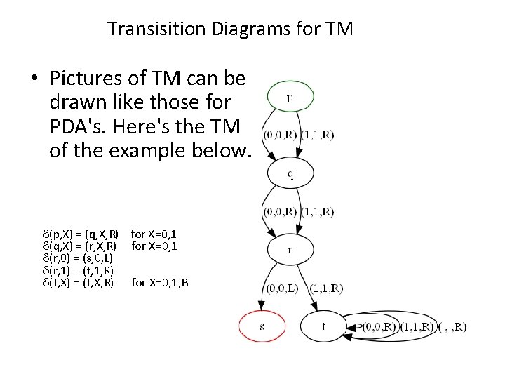 Transisition Diagrams for TM • Pictures of TM can be drawn like those for