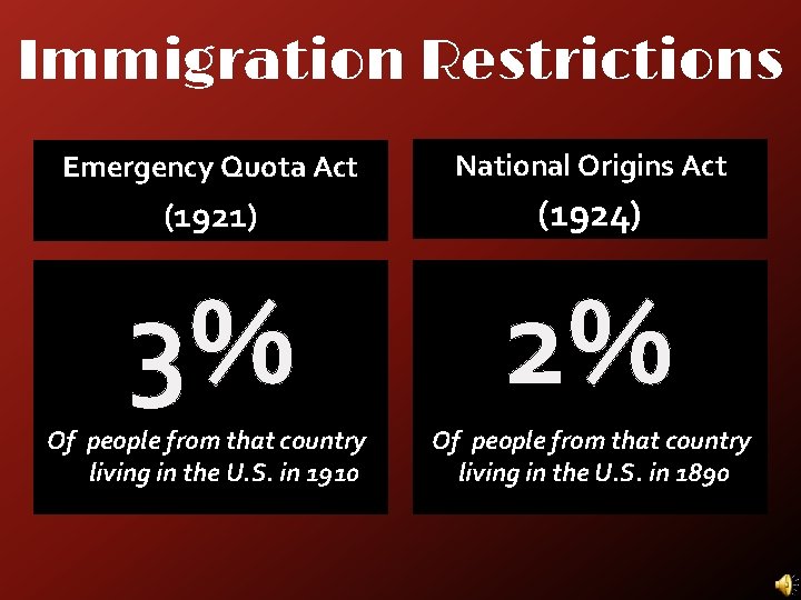 Immigration Restrictions Emergency Quota Act National Origins Act (1921) (1924) 3% 2% Of people