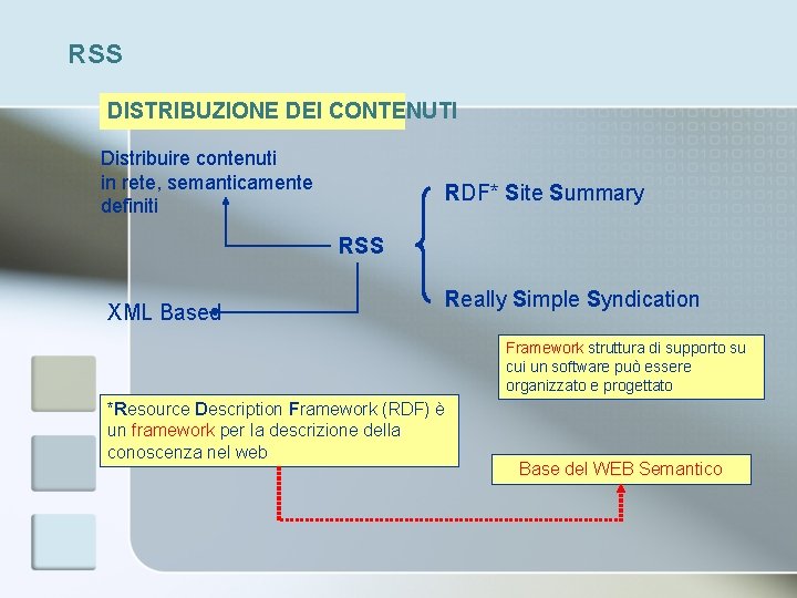 RSS DISTRIBUZIONE DEI CONTENUTI Distribuire contenuti in rete, semanticamente definiti RDF* Site Summary RSS