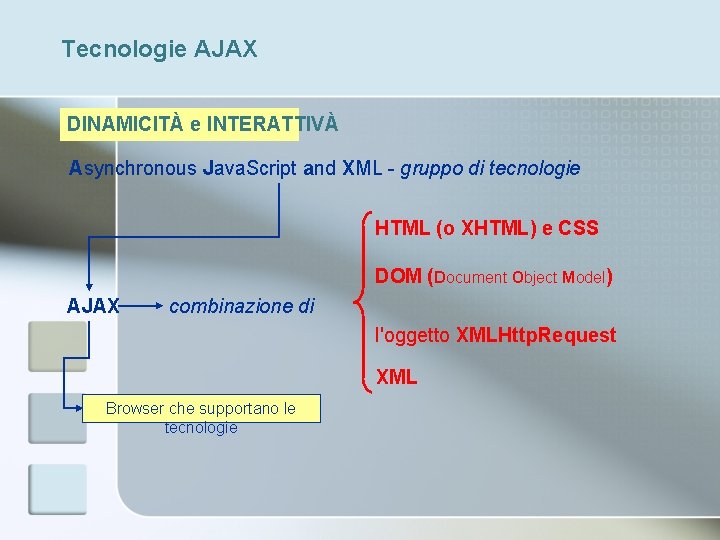 Tecnologie AJAX DINAMICITÀ e INTERATTIVÀ Asynchronous Java. Script and XML - gruppo di tecnologie