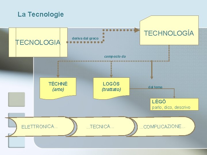 La Tecnologie TECNOLOGIA TECHNOLOGÍA deriva dal greco composto da TÈCHNÈ (arte) LOGÒS (trattato) dal