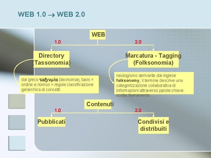 WEB 1. 0 WEB 2. 0 WEB 1. 0 2. 0 Directory (Tassonomia) Marcatura