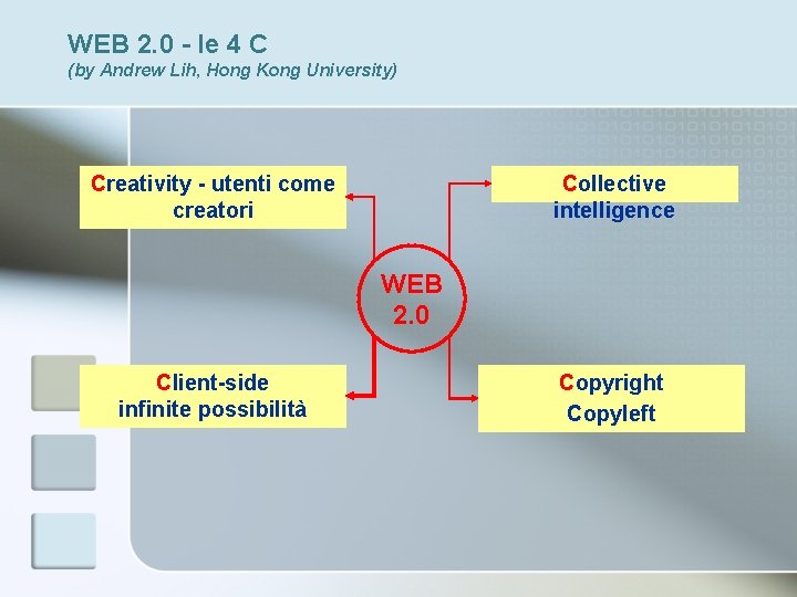 WEB 2. 0 - le 4 C (by Andrew Lih, Hong Kong University) Creativity