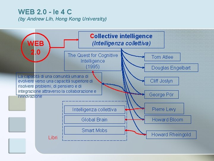 WEB 2. 0 - le 4 C (by Andrew Lih, Hong Kong University) Collective