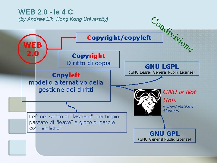 WEB 2. 0 - le 4 C (by Andrew Lih, Hong Kong University) WEB