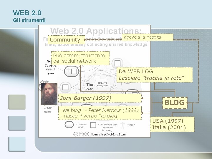 WEB 2. 0 Gli strumenti Community agevola la nascita Può essere strumento del social