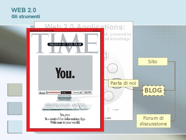 WEB 2. 0 Gli strumenti Sito Parla di noi BLOG Forum di discussione 