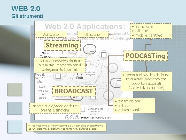 WEB 2. 0 Gli strumenti Asincrono Sincrono • asincrona • off-line • mobile centred