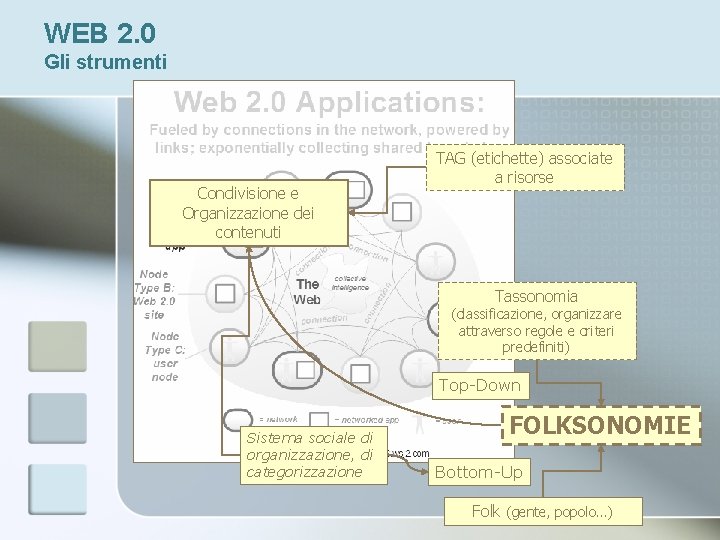 WEB 2. 0 Gli strumenti Condivisione e Organizzazione dei contenuti TAG (etichette) associate a