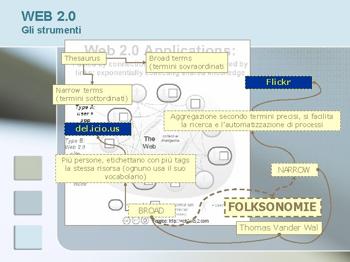 WEB 2. 0 Gli strumenti Thesaurus Broad terms (termini sovraordinati Flickr Narrow terms (termini