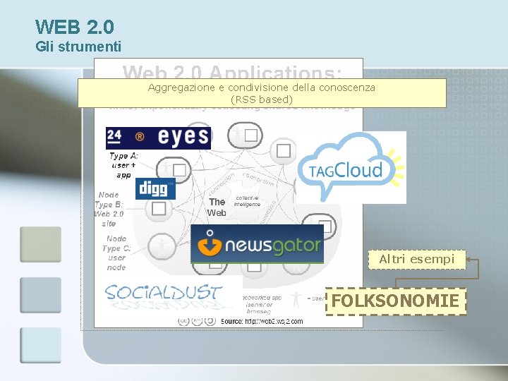 WEB 2. 0 Gli strumenti Aggregazione e condivisione della conoscenza (RSS based) Altri esempi