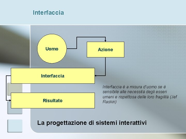 Interfaccia Uomo Azione Interfaccia Risultato Interfaccia è a misura d’uomo se è sensibile alle