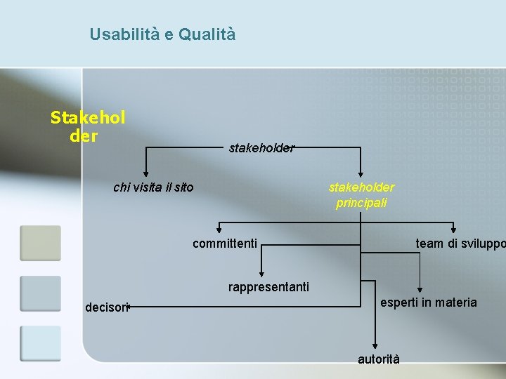 Usabilità e Qualità Stakehol der stakeholder chi visita il sito stakeholder principali committenti team