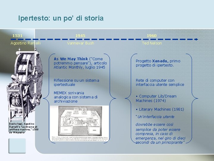 Ipertesto: un po’ di storia 1531 Agostino Ramelli 1945 1960 Vannevar Bush Ted Nelson