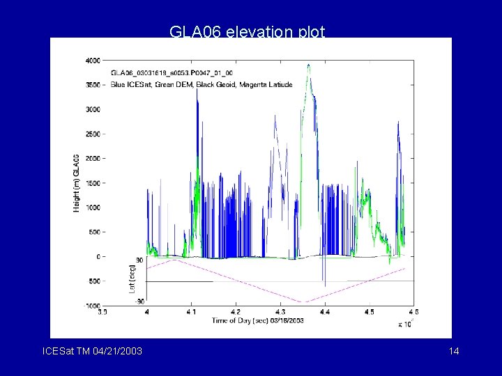 GLA 06 elevation plot ICESat TM 04/21/2003 14 